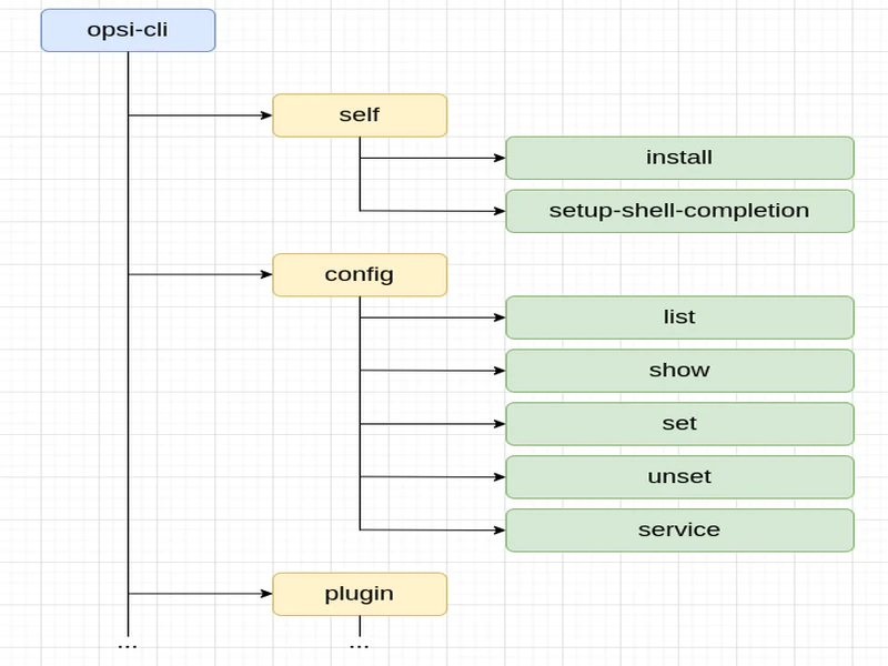 opsi-cli: Introduction to the new opsi Command Line Interface