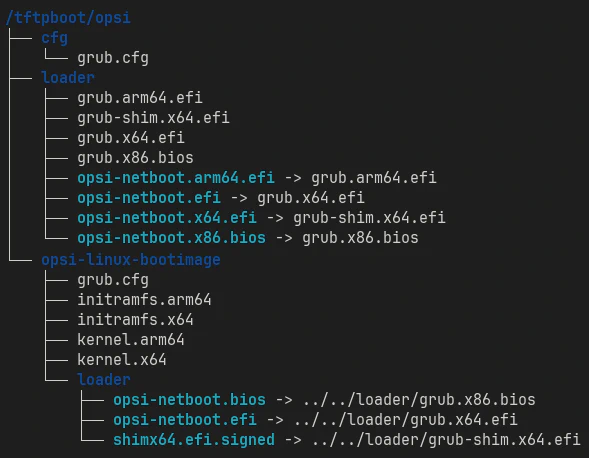 New directory structure